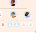 Organizational Structure: Understanding Leadership Strategies and Selection Criteria