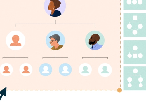 Organizational Structure: Understanding Leadership Strategies and Selection Criteria